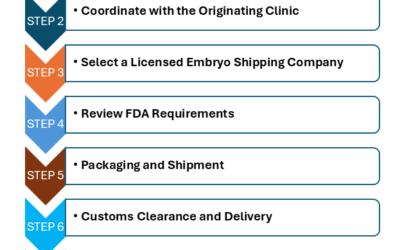 德州代孕妈妈顺利生产|国际胚胎运到美国